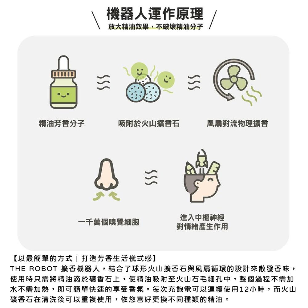 [台灣設計  快速出貨]擴香石 擴香機器人 擴香機 精油香氛 精油 實木擴香機 精油擴香 童心木 TOSMU 居家小物-細節圖5