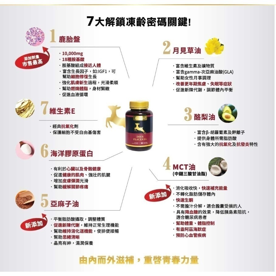 紐西蘭原裝＜鹿胎盤凍齡寶＞90粒／瓶-細節圖2