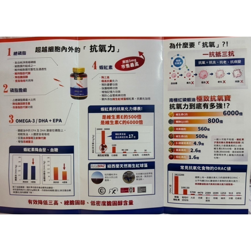 紐西蘭原裝＜南極磷蝦油抗氧寶＞120粒-細節圖2