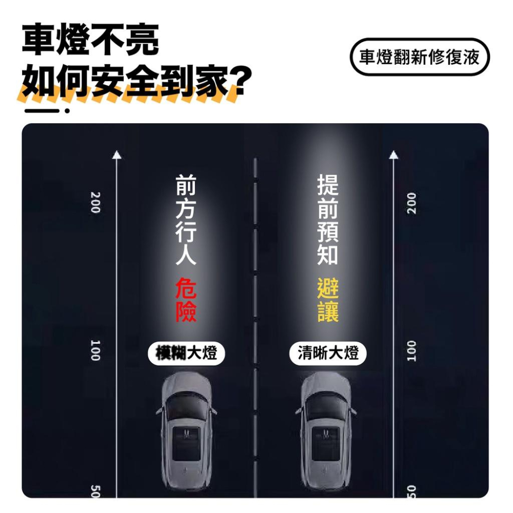 VITESSE 大燈霧化還原劑 汽車大燈修復液 大燈翻新 修復劑 大燈修復工具 車用大燈鍍膜 翻新拋光 修復劑-細節圖3