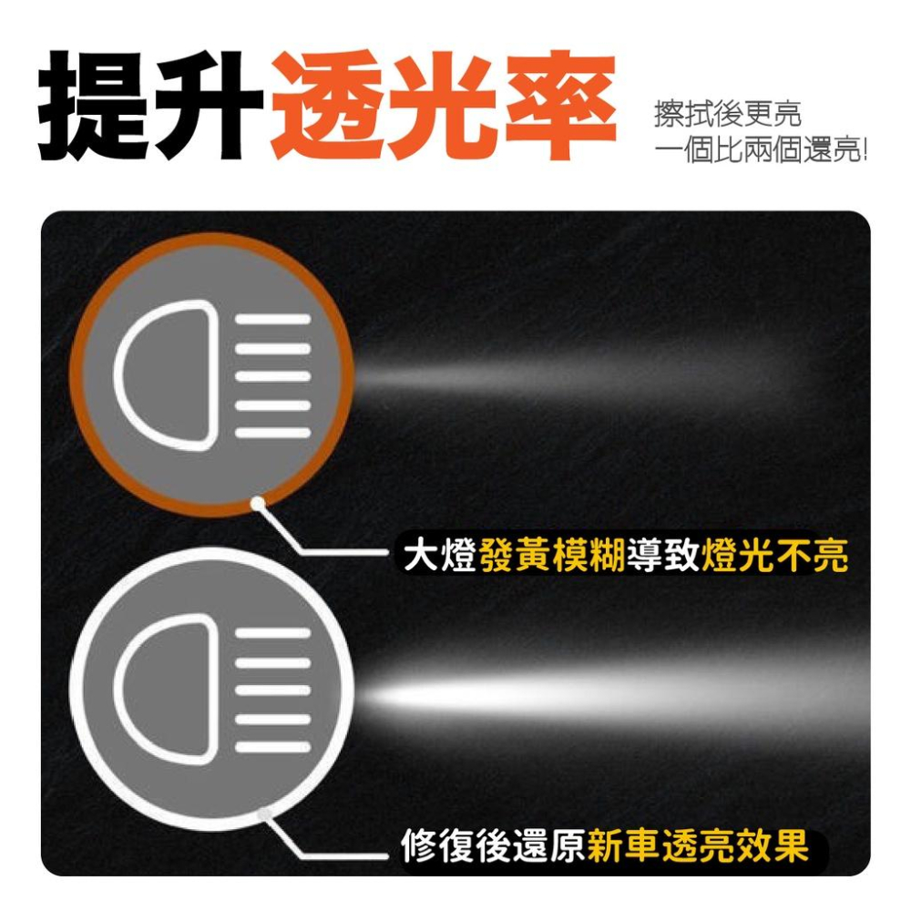 VITESSE 大燈霧化還原劑 汽車大燈修復液 大燈翻新 修復劑 大燈修復工具 車用大燈鍍膜 翻新拋光 修復劑-細節圖4