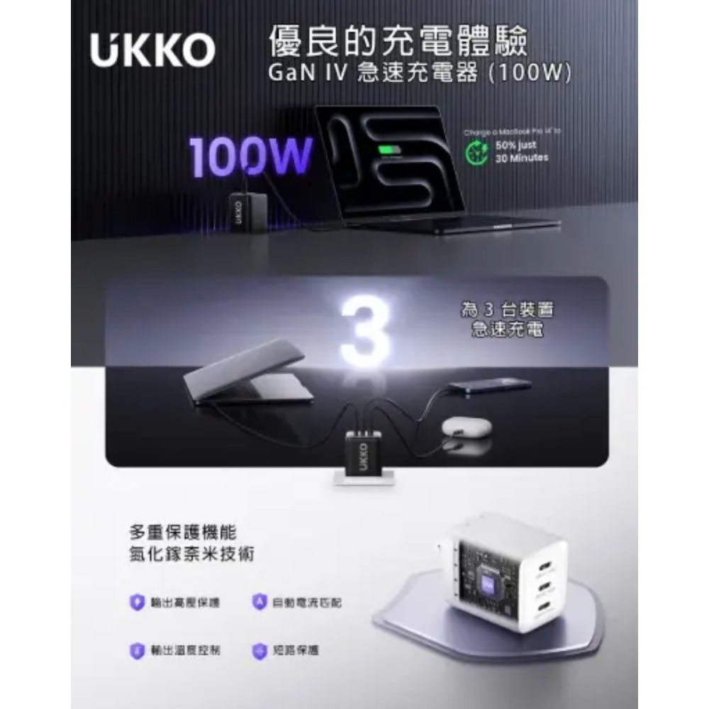 [ 加贈原廠快充線 ] UKKO 100W IV GaN 氮化鎵 3孔 TypeC 急充器 迷你 充電器-細節圖2