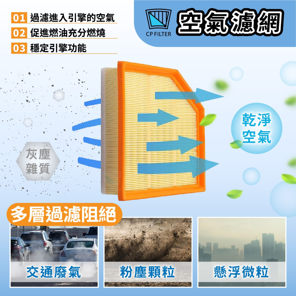 【濾網】FORD FOCUS MK3~4.5 2013~2025年 空氣濾網 冷氣濾網 引擎濾網 空調濾網-細節圖10