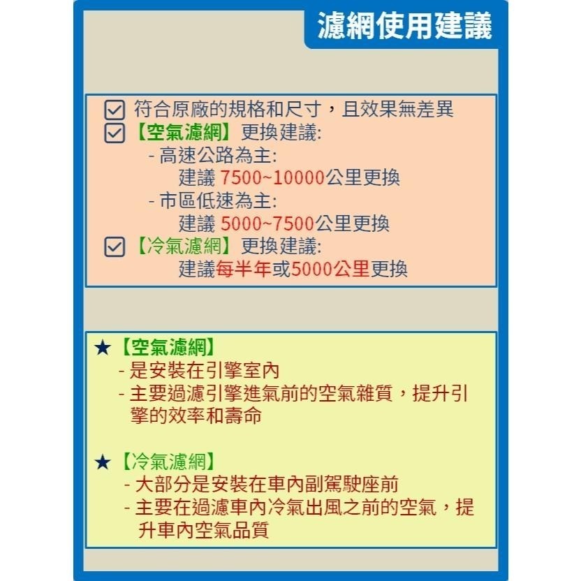 【濾網】KIA 電動車 EV6 | EV9 | 2022~2025年 | 冷氣濾網 空調濾網 | 有效升級車內空氣品質-細節圖8