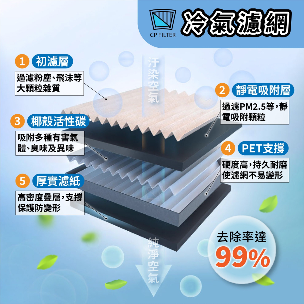 【濾網】VW 福斯 TOURAN 2代 2010~2015年 | TDI TSI | 空氣濾網 冷氣濾網 升級空氣品質-細節圖8