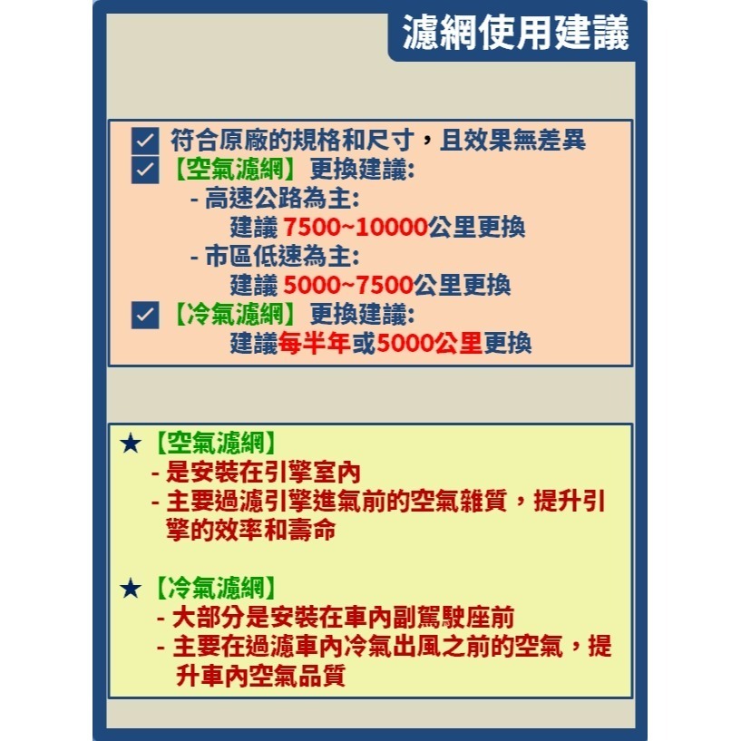 【CPF 濾網】LUXGEN 納智捷 n7 2024~26年 電動車 | 空氣濾網 冷氣濾網 | 有效過濾PM2.5-細節圖7