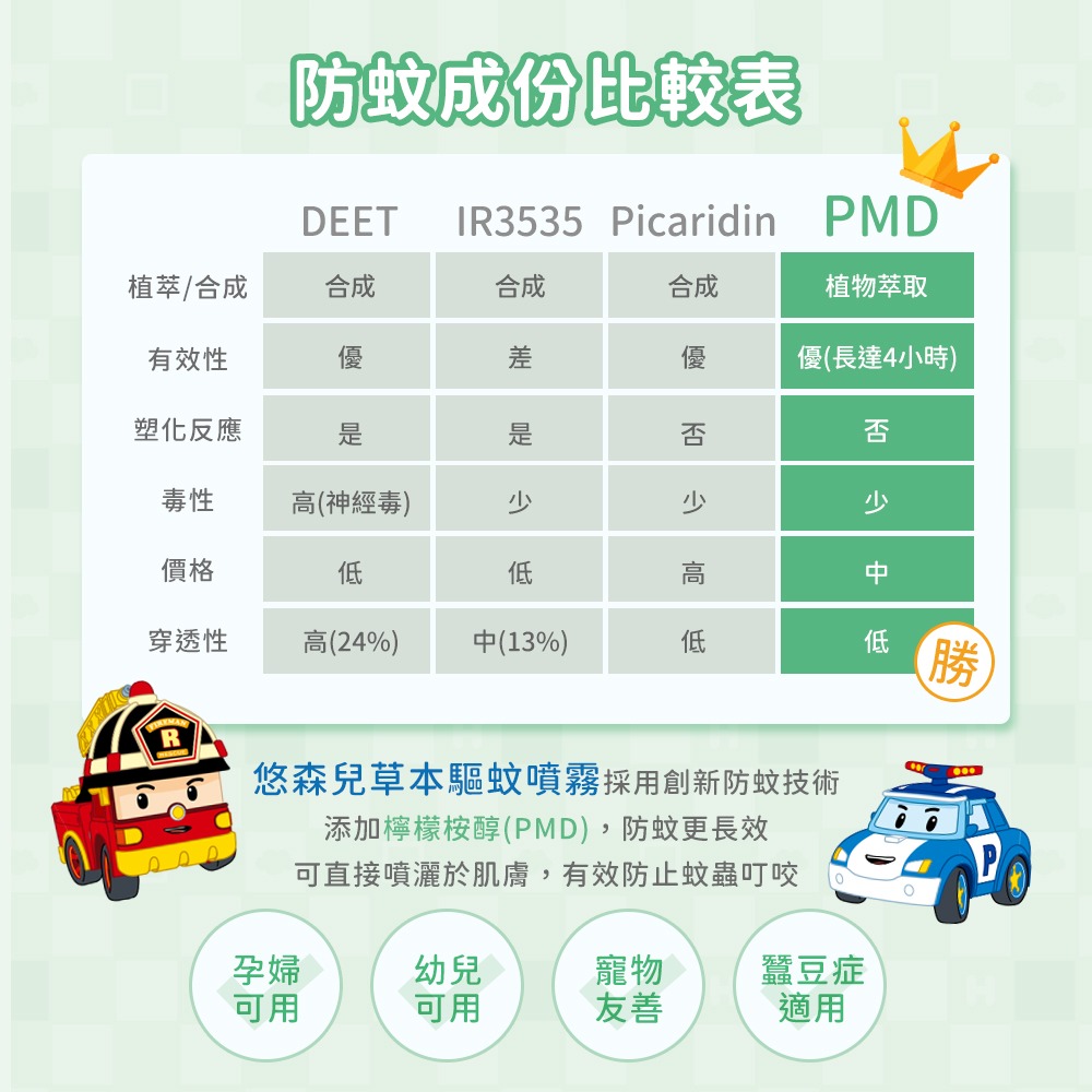 Poli波力悠森兒草本驅蚊噴霧100ml-細節圖4