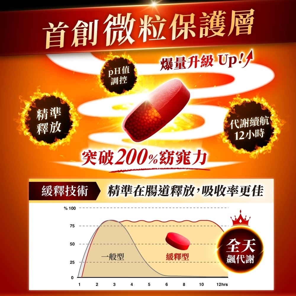 Dr. Calorie 美体專科打卡錠Gold+(30顆/盒)-細節圖3