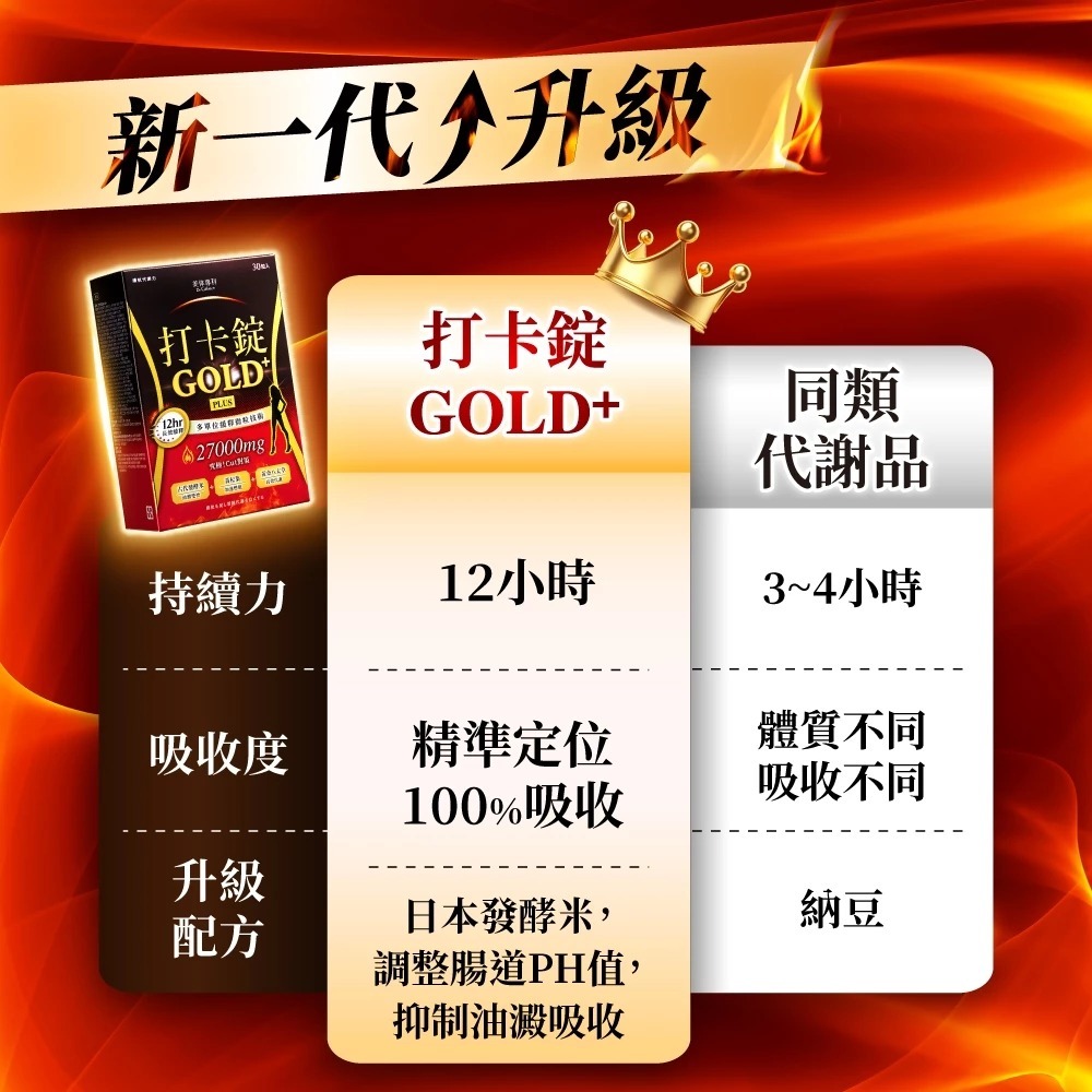 Dr. Calorie 美体專科打卡錠Gold+(30顆/盒)-細節圖5
