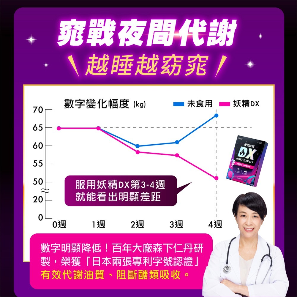 CHOYeR 曲易夜塑妖精DX (30粒/盒)(李燕推薦.夜飆代謝)-細節圖4