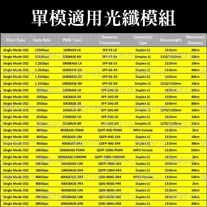 DLL-L2-SMF-10M 單模雙芯光纖跳線 OS2 Duplex LC/UPC 9/125μm 2mm 10 公尺-細節圖3