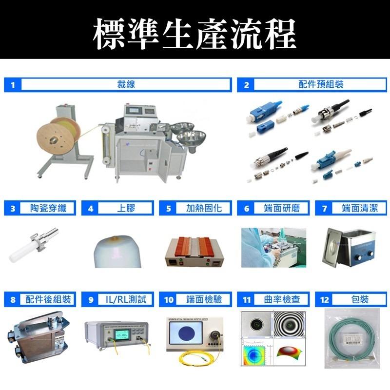 DLL-L2-OM3-5M 多模雙芯光纖跳線 OM3 Duplex LC/UPC 50/125μm 2mm 5 公尺-細節圖5
