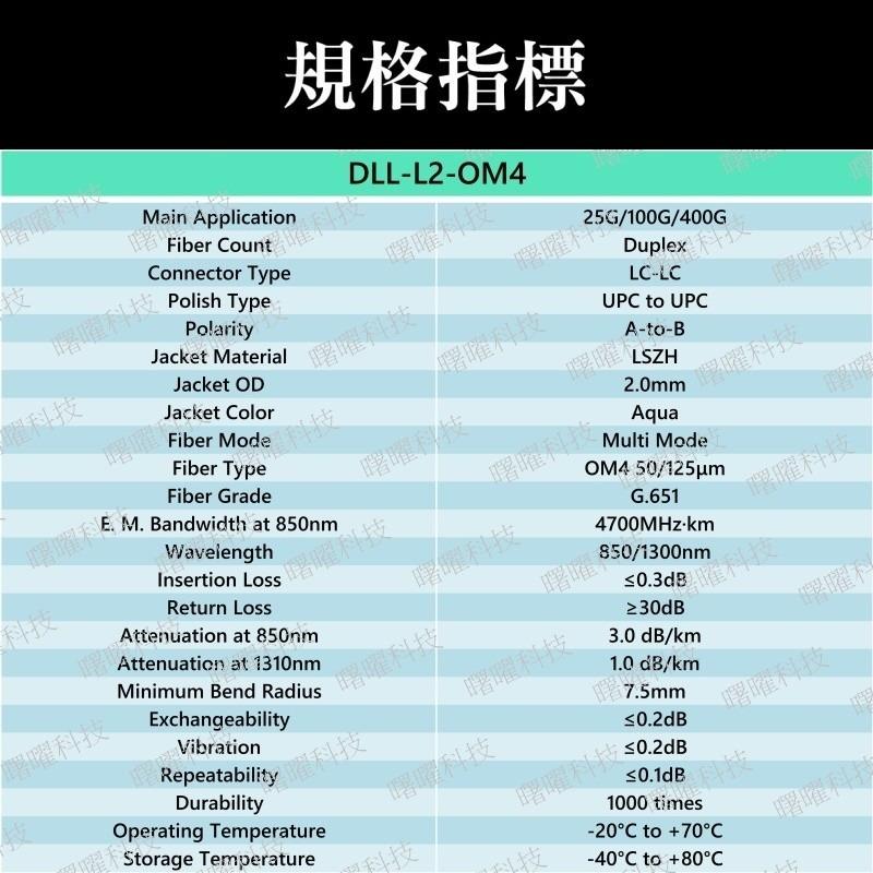DLL-L2-OM4-3M 多模雙芯光纖跳線 OM4 Duplex LC/UPC 50/125μm 2mm 3 公尺-細節圖2