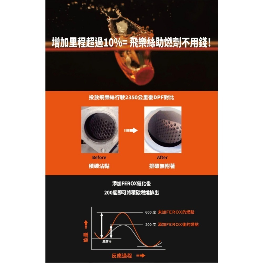 飛樂絲助燃錠 200升-細節圖4