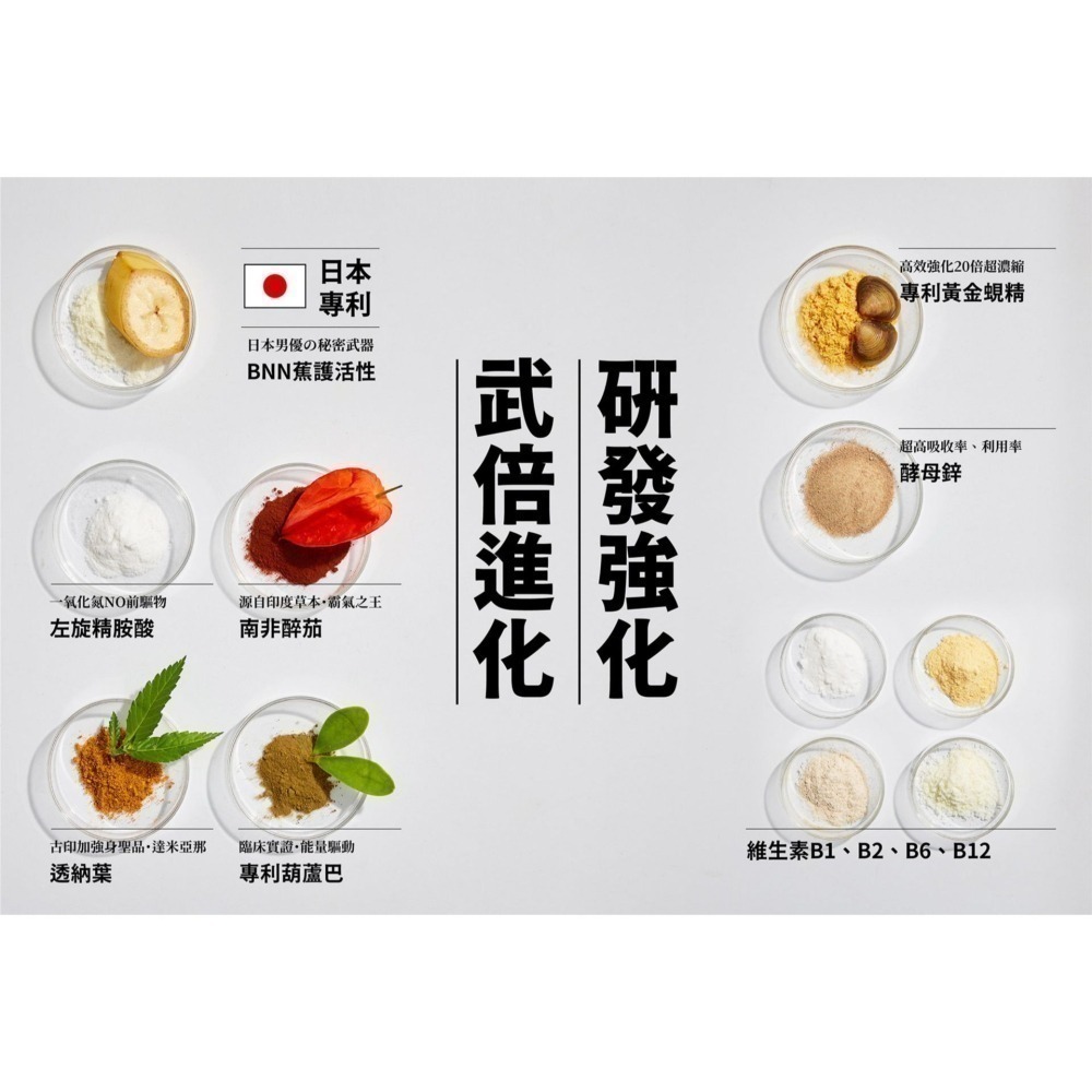 武倍對策｜傳說男優的秘密聖品(日本專利BNN蕉護活性、左旋精胺酸、透納葉、葫蘆巴、南非醉茄、瑪卡)-細節圖2
