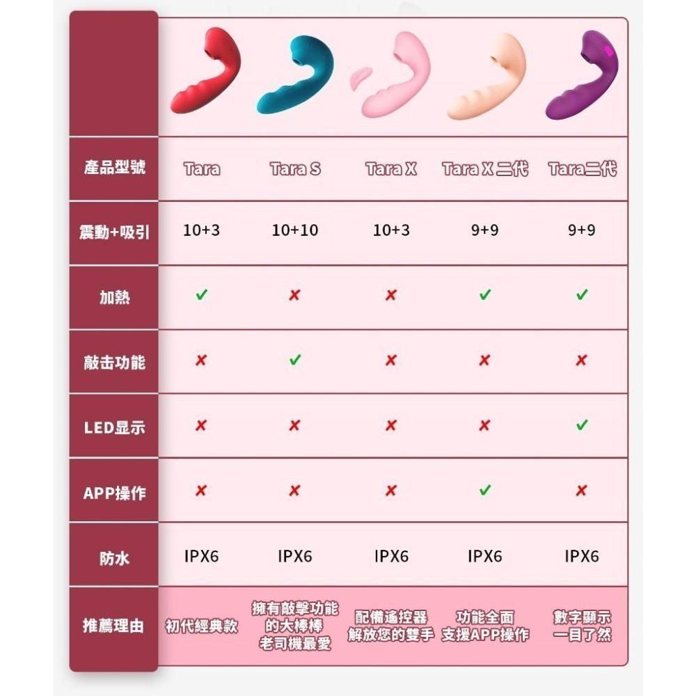 ToyCod Tara 2代 吸吮震動器 深入靈魂的吸吮同時刺激兩點／清水建代言Tara X2代日本雙頭龍情趣按摩棒-細節圖2