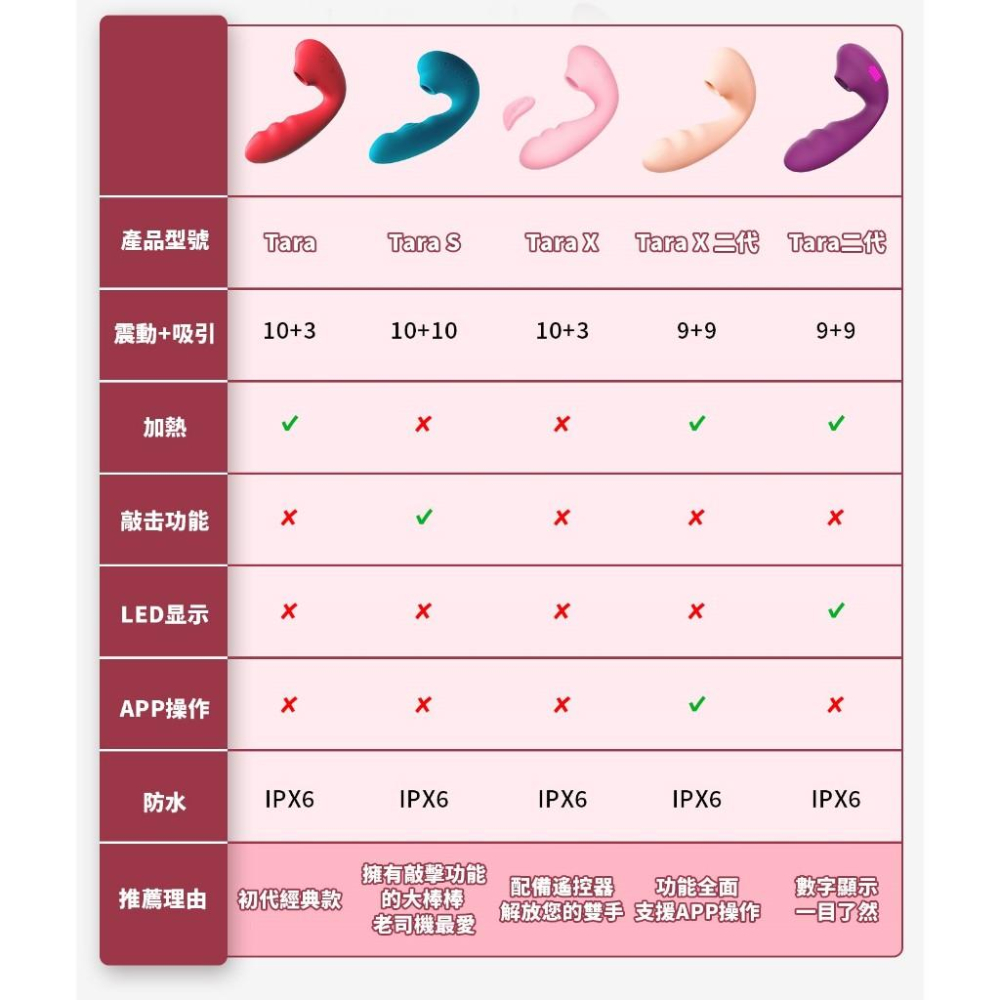 Toycod Tara S 吸吮按摩棒 變速震動 潮吹神器 情趣用品 靜音防水 二代小章魚吸盤強力吸吮震動器-細節圖9