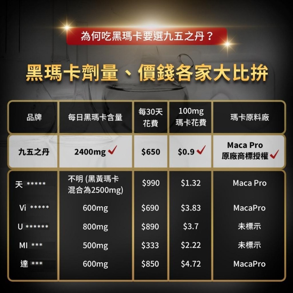 九五之丹│至尊黑瑪卡+酵母鋅／高純度左旋精胺酸／男性保健 精氨酸 馬卡 95之丹 B群 保健食品-細節圖4