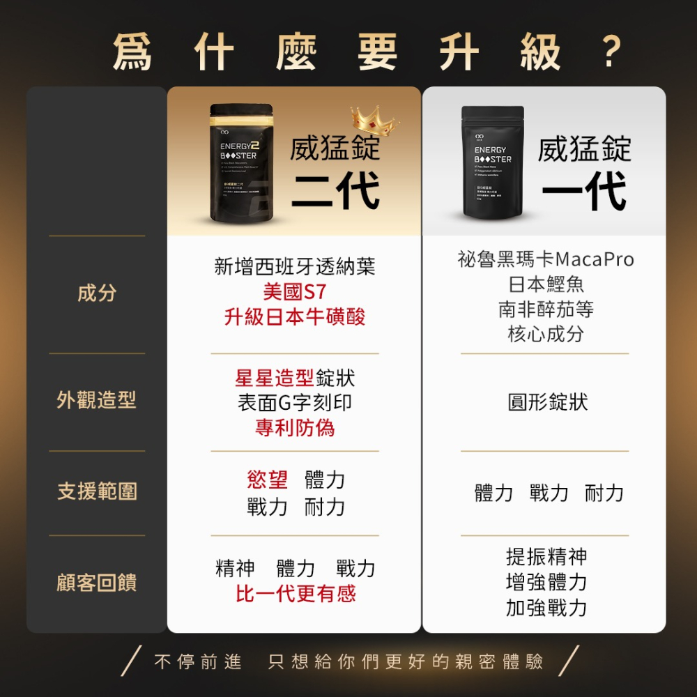 益G威猛錠二代（6倍濃縮黑瑪卡）黑金升級版 葡萄口味星星糖｜私密保養1G老濕正版馬卡-細節圖7