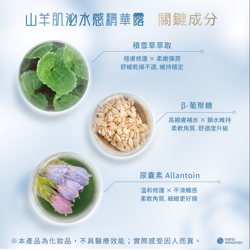 【nano exosomes】山羊肌泌水感精華露*3 山羊臍帶外泌體 精華液 改善皮膚 淡化細紋-細節圖4