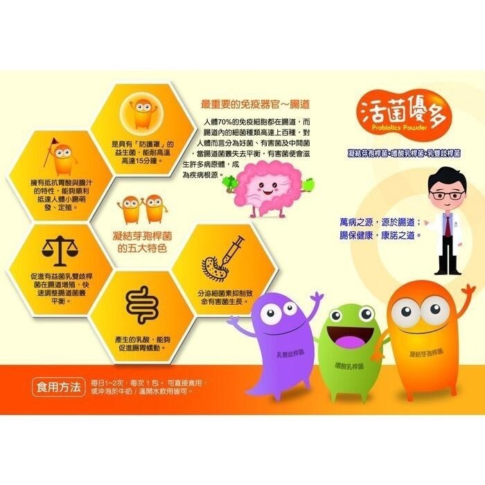 【康諾生技】活菌優多 益生菌 凝結芽孢桿菌-細節圖3
