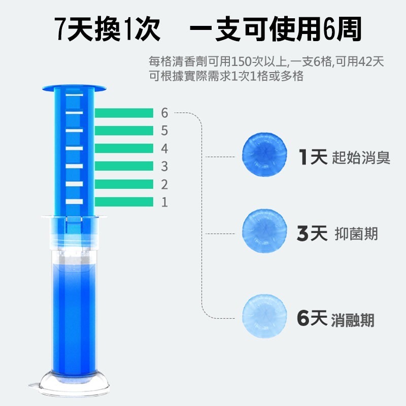 【現貨+快速出貨】馬桶清潔凝膠 潔廁清香凍【00275】-細節圖9