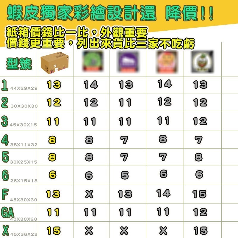 7號箱   23*12.5*15.5 彩繪紙箱 現貨供應  三層瓦楞紙箱 【彩繪設計，不加價】-細節圖8