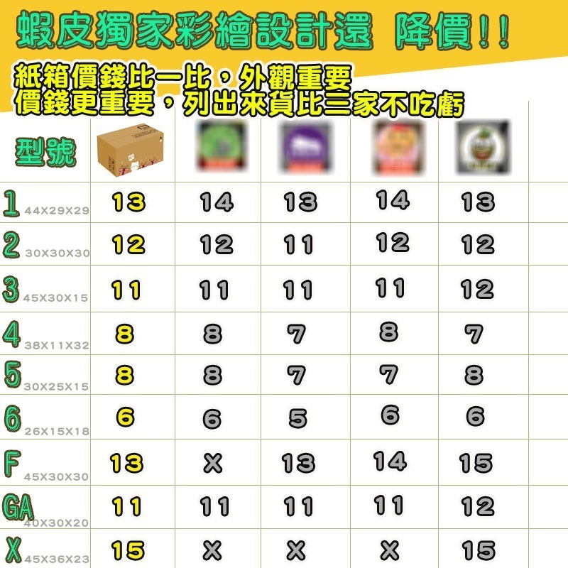 7號箱   23*12.5*15.5 彩繪紙箱 現貨供應  三層瓦楞紙箱 【彩繪設計，不加價】-細節圖8