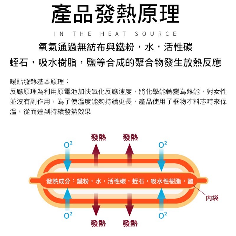 長效暖暖貼 【今日免運】暖暖包 長效暖暖貼 月經貼 暖身貼 發熱貼 保暖貼片 暖手寶 暖宮貼  熱敷貼【00387】-細節圖4