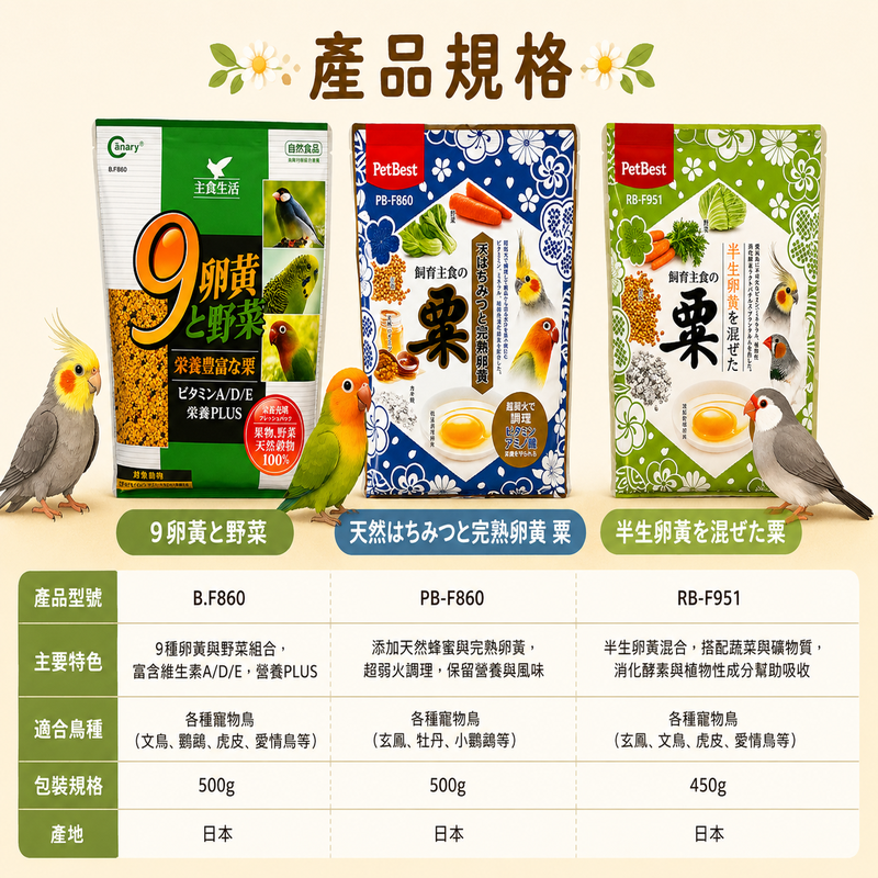 PetBest小型鸚鵡營養粟蛋黃＋蔬菜配方補充營養副文鳥虎皮 玄鳳適用9卵黃鳥飼料 小型鳥飼料 文鳥飼料【20025】-細節圖4