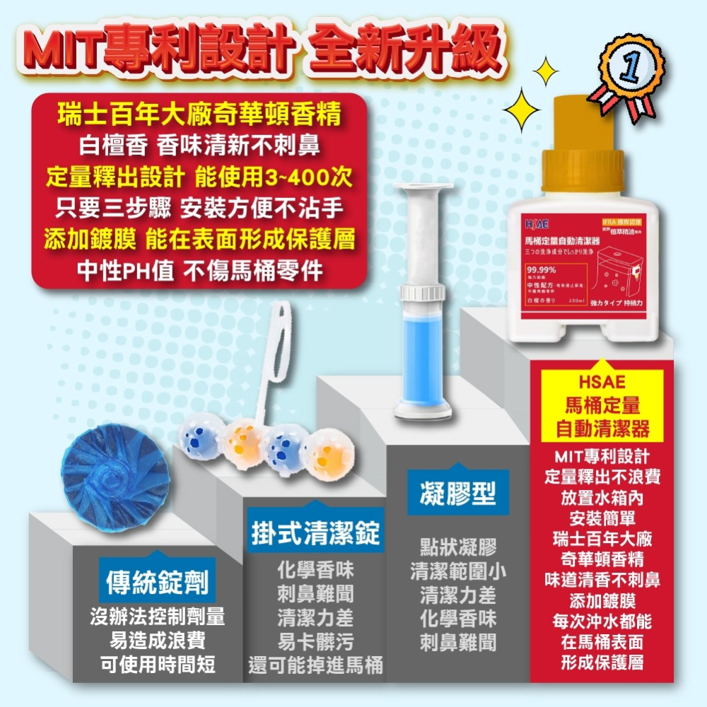 🔹綻藍生活家電🔹 HSAE 馬桶自動芳香清潔劑200ml 植萃精油 去汙 鍍膜保護 檀香清香 環保定量 台灣製造-細節圖7