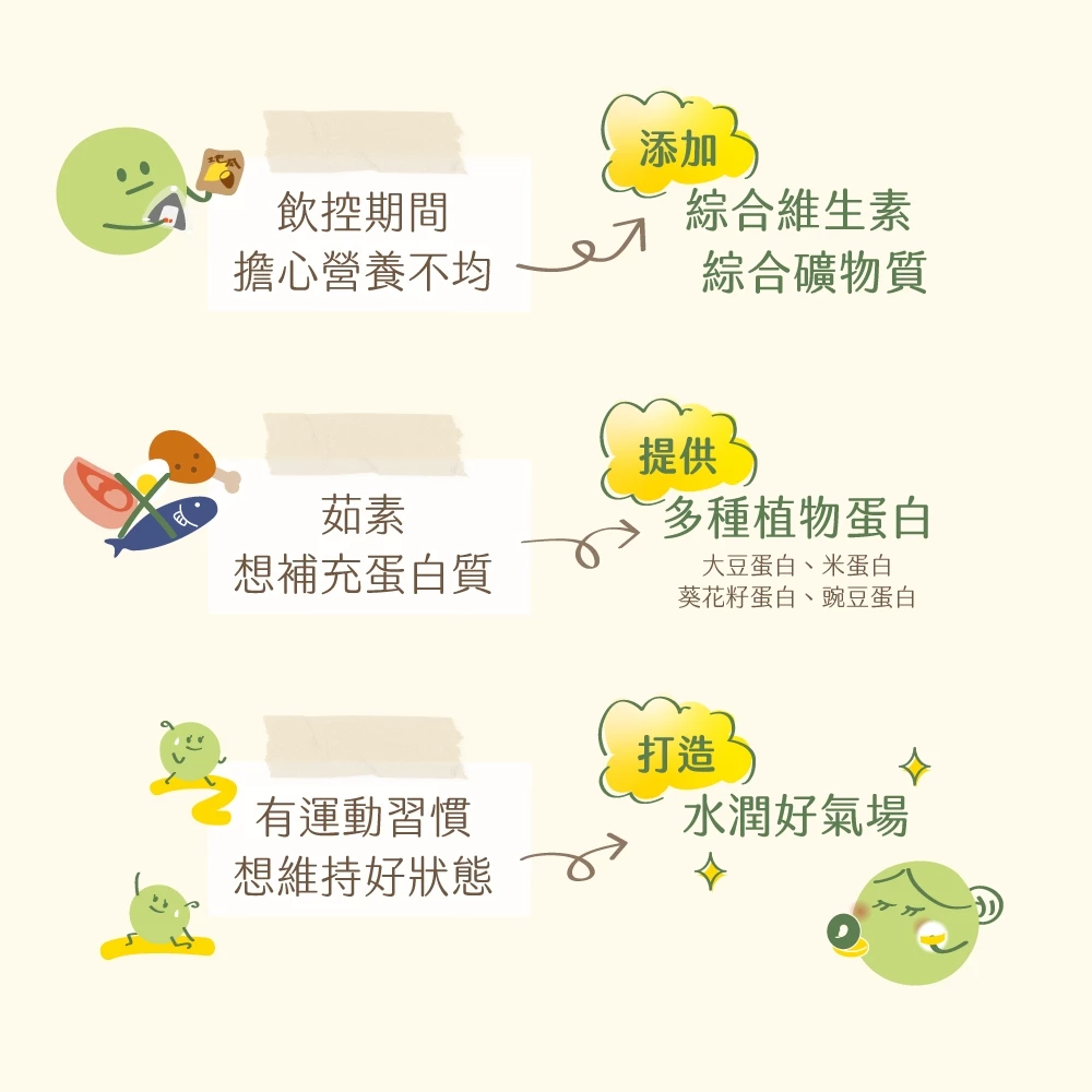 🔹綻藍生活館🔹 彼蛋白 PlantsB 高蛋白植感濃湯 2種口味 隨身包 植物蛋白 高蛋白 素食蛋白 田園玉米 蘑菇-細節圖8