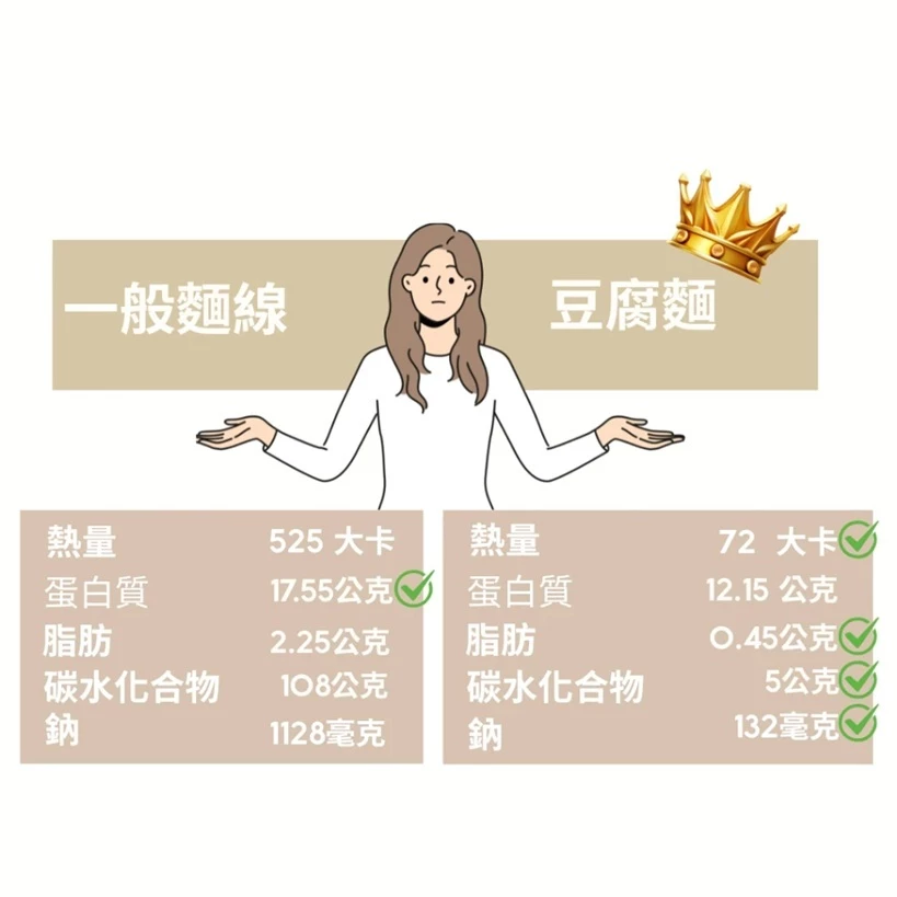 🔹綻藍生活館🔹 蘇伯 豆腐麵 豆腐拌麵 150g/包 搭配醬包涼拌即可食用 方便快速 低卡 即食麵 超商限購20包-細節圖6