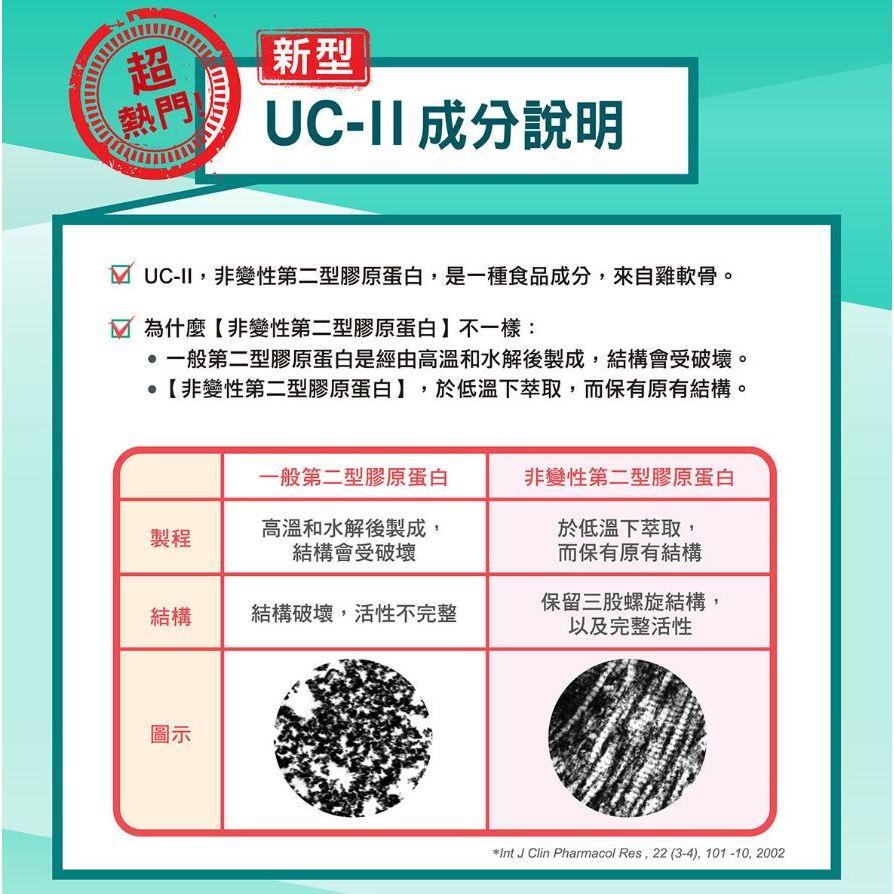 【挺立】UC-II 關鍵迷你錠 50錠 / 90錠-細節圖6