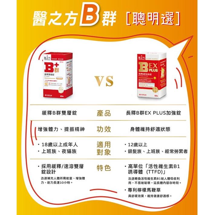 【台塑生醫－醫之方】長釋B群加強錠（60錠/瓶）-細節圖8