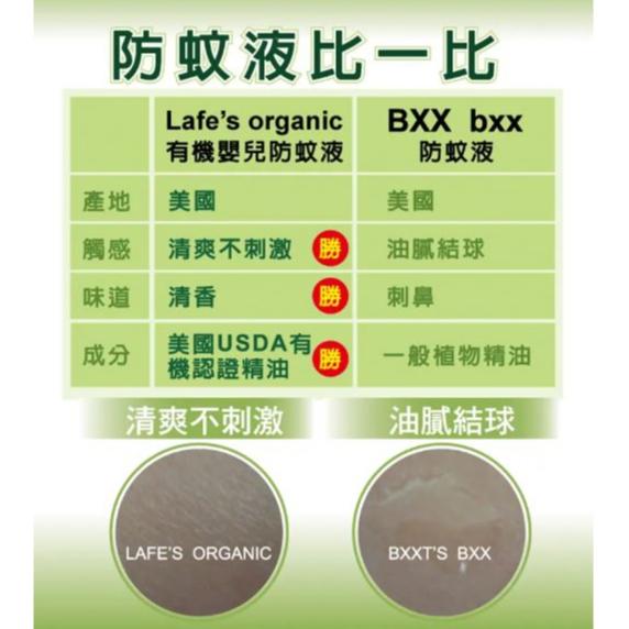 Lafe＇s organic有機嬰兒防蚊液-118ml-細節圖3