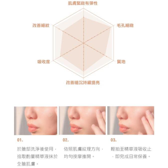 AQUA C.花漾皙 GHK-Cu 緊緻瞬效精華 30ml-細節圖6
