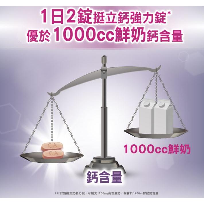 【挺立】鈣強力錠（60+28錠/盒）/ (310錠/罐)-細節圖4