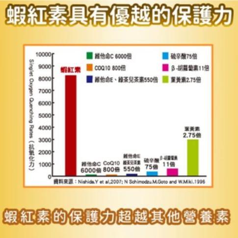 三多 金盞花葉黃素Plus蝦紅素軟膠囊 (50粒/盒)-細節圖7