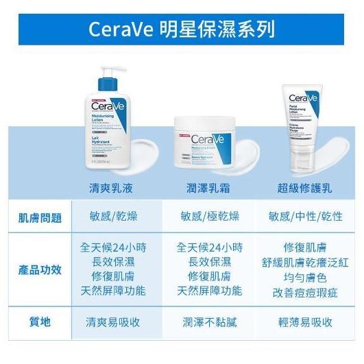 CeraVe 適樂膚 長效潤澤修護霜 177ML / 454G(壓頭)-細節圖7