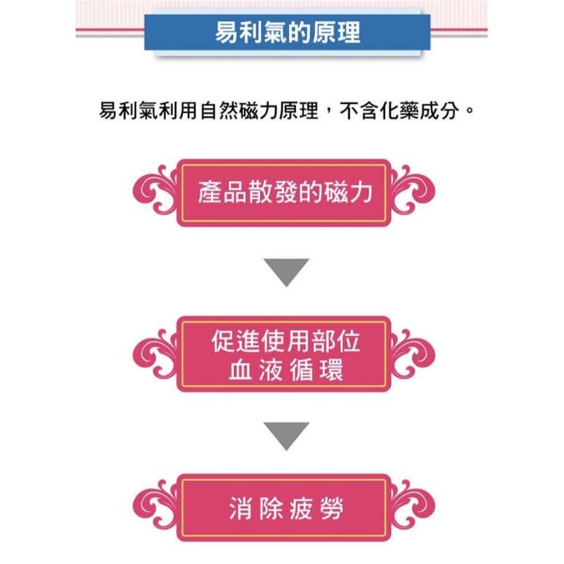 【易利氣】磁力項圈EX 黑色（45cm）/黑色（50cm）/桃紅色（45cm）/藍色（50cm）-細節圖7