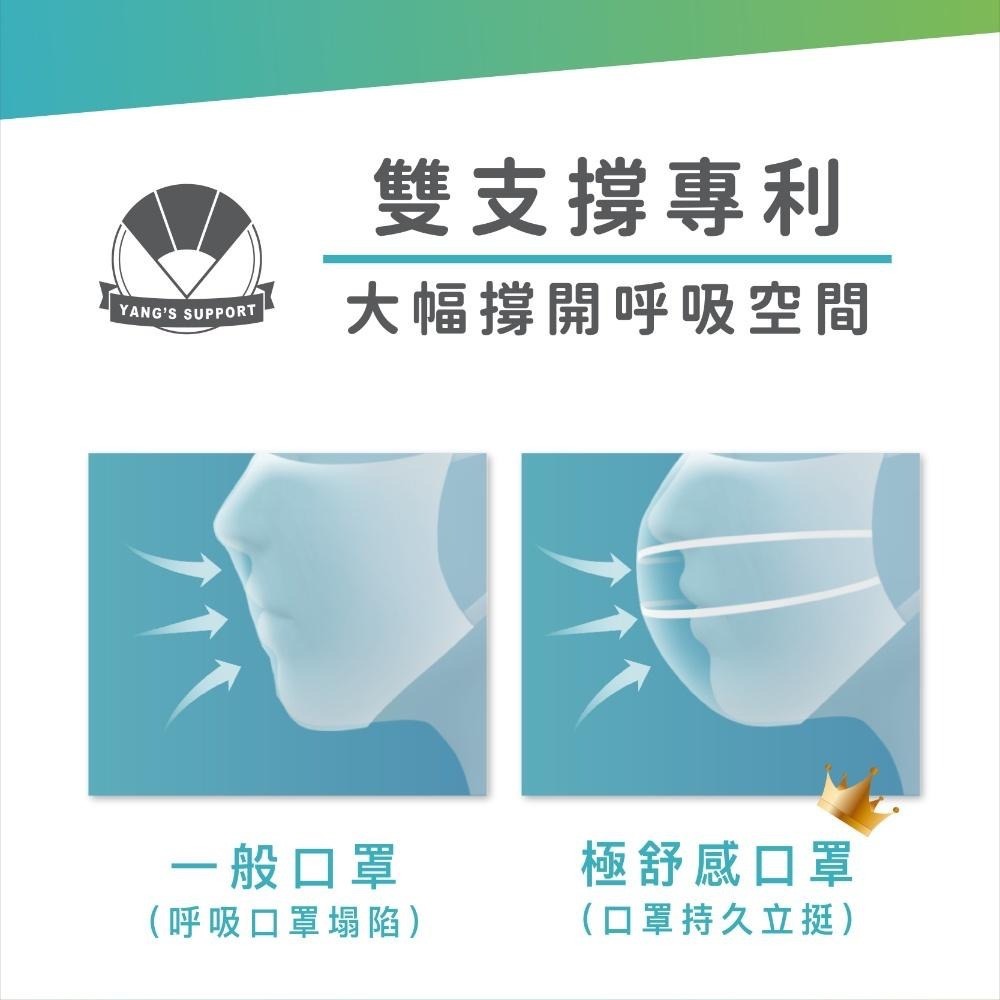 【輕巧版】極舒感 普拉娜4D支撐型醫療口罩 成人/兒童/50片裝/30片裝 支撐型口罩-細節圖5