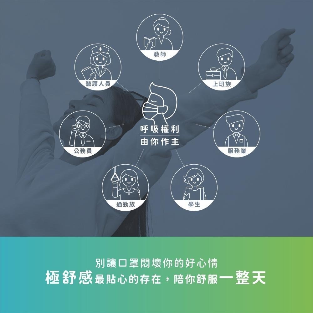 【輕巧版】極舒感 普拉娜4D支撐型醫療口罩 成人/兒童/50片裝/30片裝 支撐型口罩-細節圖9