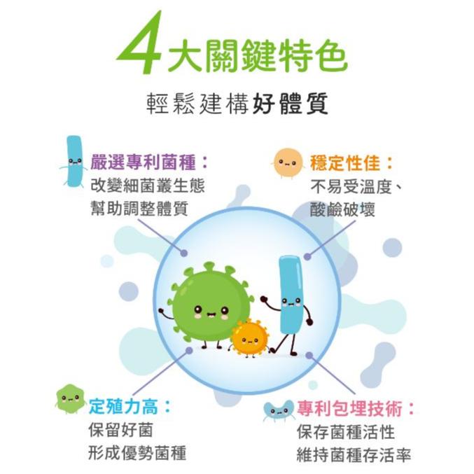 【台塑生醫－醫之方】兒童益生菌（33包/盒）-細節圖5