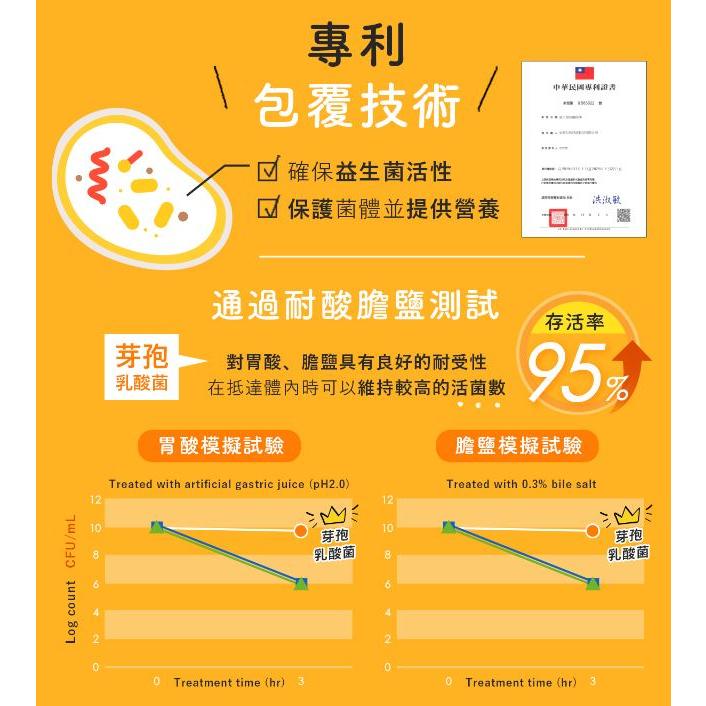 【台塑生醫－醫之方】兒童益生菌（33包/盒）-細節圖7