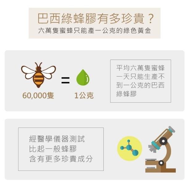 【Oral Fresh 歐樂芬】牙周護理蜂膠牙膏（120g）-細節圖3