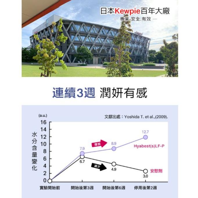 【赫里萊比】榖胱甘肽靚妍錠（30錠/盒） GSH 穀胱甘肽 穀胱甘肽 玫瑰花瓣萃取物 石榴多酚-細節圖7