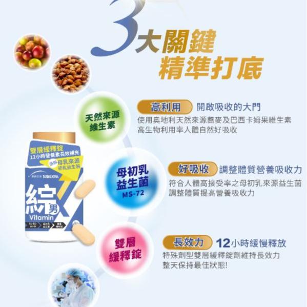 【統欣生技】TX-全效守護 男性綜合維生素（60粒/瓶）/女性綜合維生素（60粒/瓶）-細節圖4