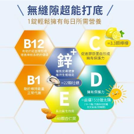 【統欣生技】TX-全效守護 男性綜合維生素（60粒/瓶）/女性綜合維生素（60粒/瓶）-細節圖5