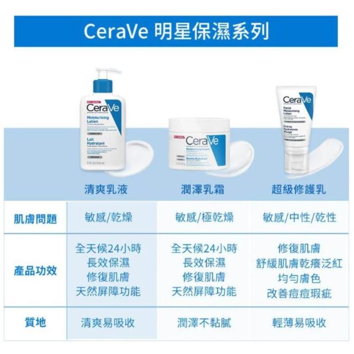 CeraVe 適樂膚 長效清爽保濕乳 236ML / 473ML-細節圖7